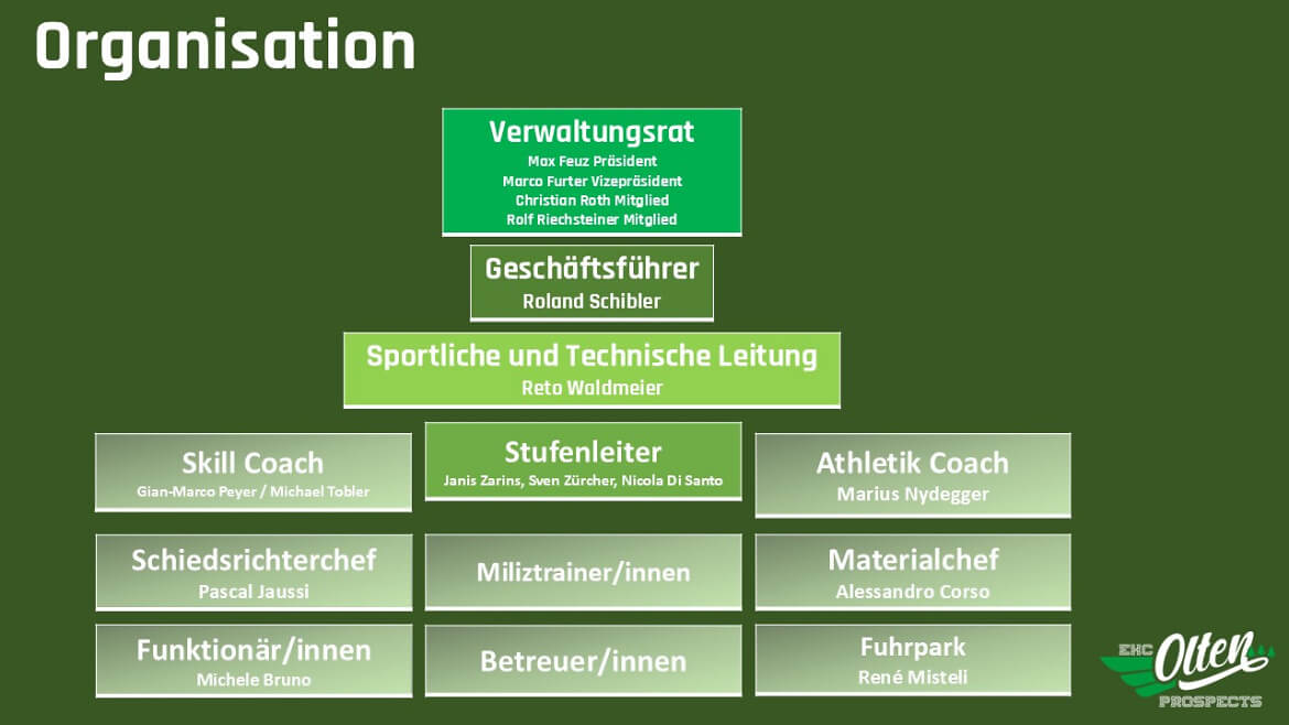 Organigramm 2025 26 21 11 26